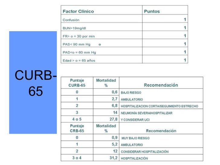 criterios de fine para neumonia
